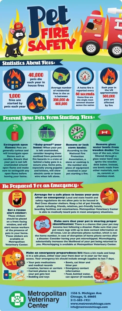 Be prepared for an emergency: pet alert stickers, emergency kits, and escape plans